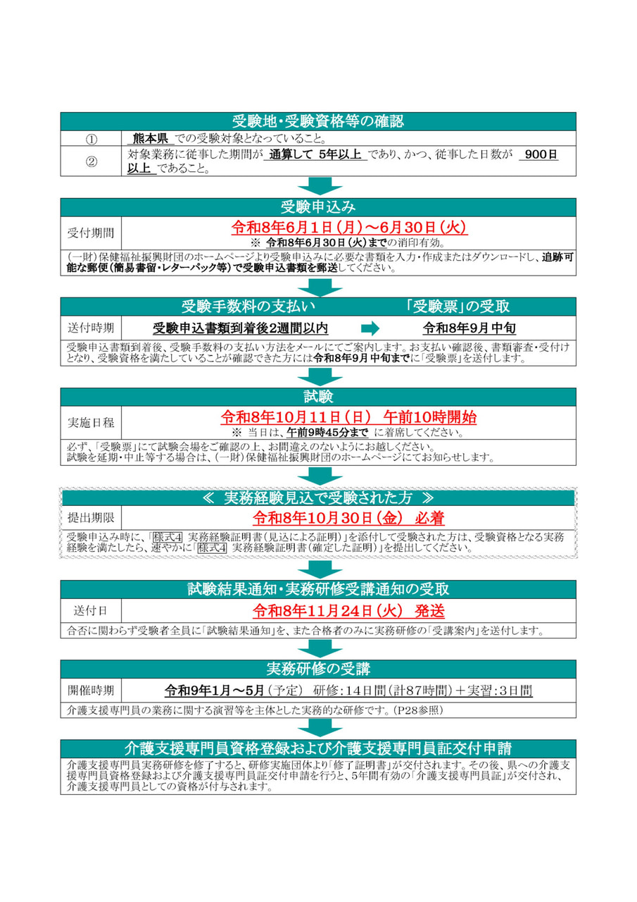 令和8年度 熊本県介護支援専門員実務研修受講試験 | 保健福祉振興財団