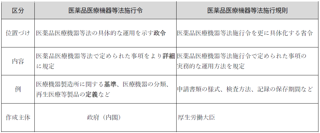 薬事法・薬剤師法関係法令集 法律・施行令・施行規則３段対照収載 平成１６年版/薬務公報社/薬事行政研究会（単行本） 医薬品医療機器等法薬剤師法関係法令集 令和5(2023)年版 法律